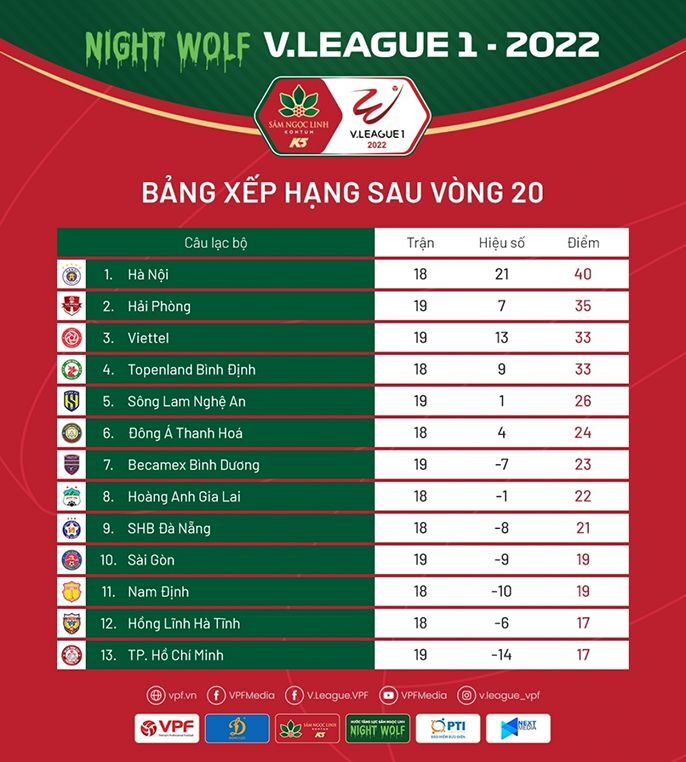 Bảng xếp hạng V League